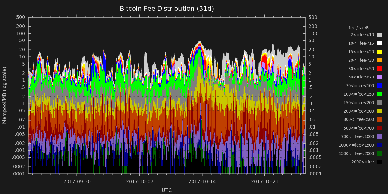 Bitte Um Einschatzung Zu Bitcoin Cash Bch Das Gelbe!    Forum - 